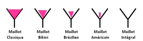 Qu'est-ce qui rend le maillot classique si intemporel et indémodable ?